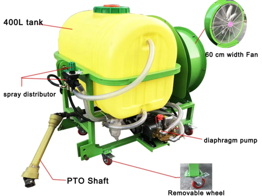 Good price 3MZ Series Mist Sprayer for Orchard Pest Control and Fertilization in Pest Control Systems and Equipment for Agriculture online